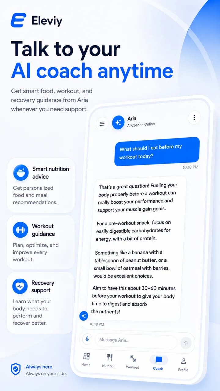 Eleviy AI coach chat screen showing personalized food, workout, and recovery guidance.