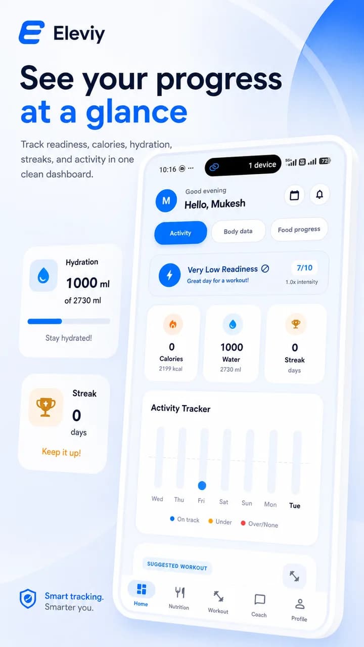 Eleviy progress dashboard showing readiness, calories, hydration, streak, and activity tracking.