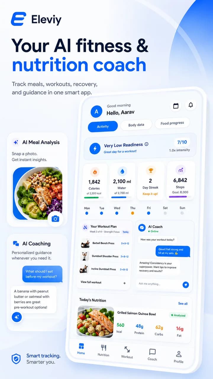 Eleviy mobile app dashboard showing AI coaching, meal analysis, workout plan, calories, water, streak, steps, and nutrition summary.