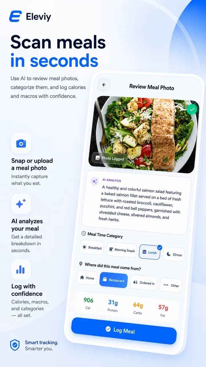 Eleviy meal scanner review screen showing a logged meal photo, AI analysis, meal category, source, calories, and macros.