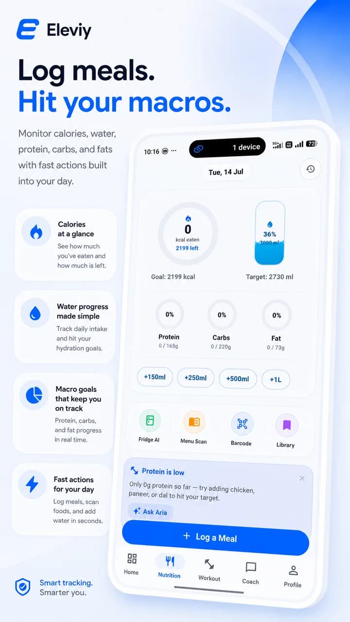 Eleviy nutrition screen showing calorie target, water target, macros, fast actions, and log meal button.